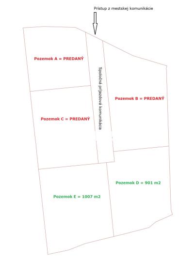 BEDES | pozemok pre výstavbu RD, 901m2, Handlová – N. Lehota